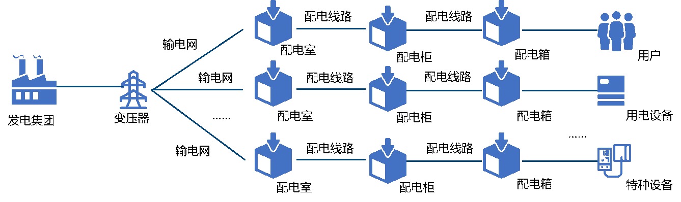供电用电过程示意图